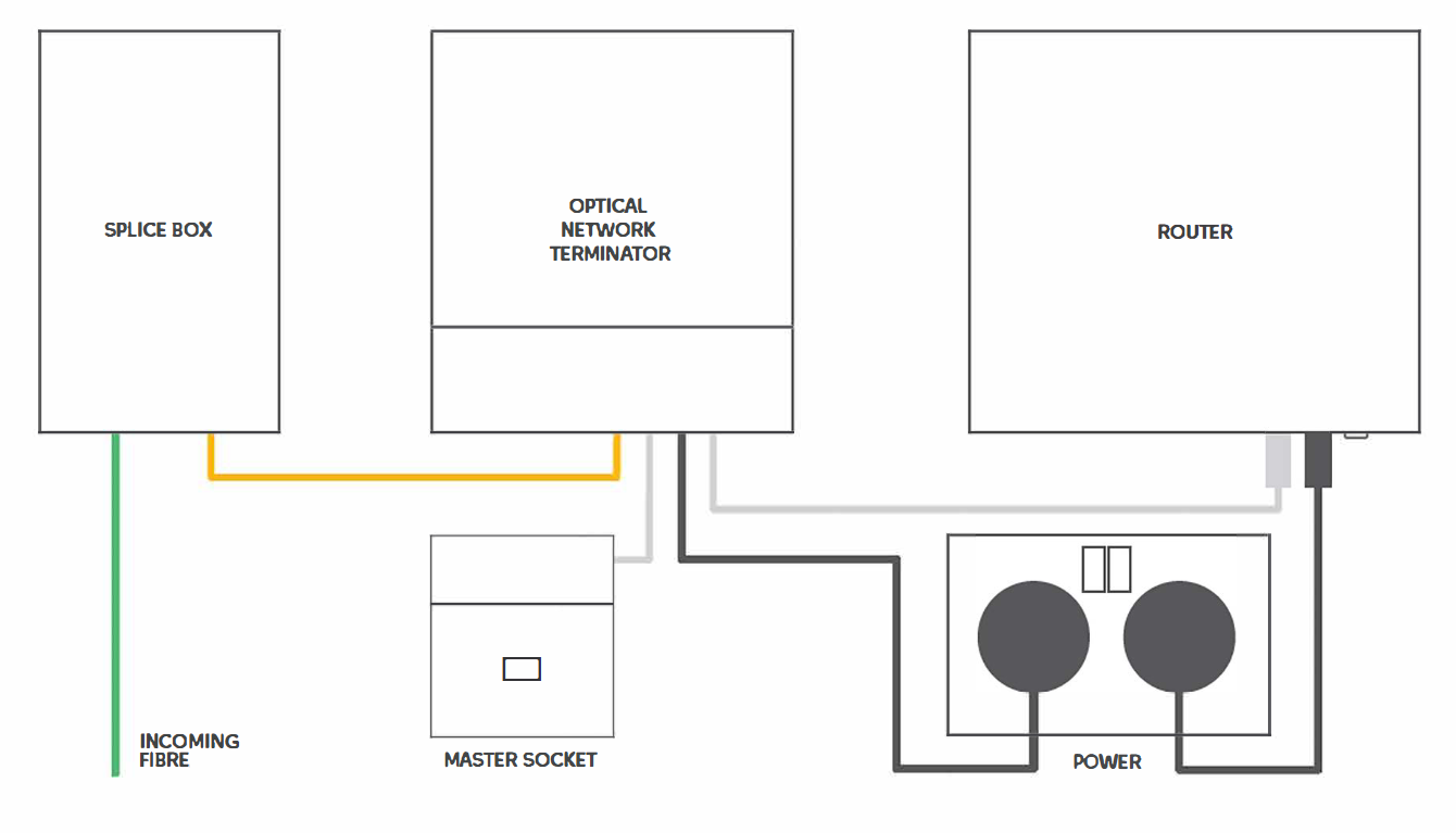 FTTP_technical_set_up_diagram.PNG