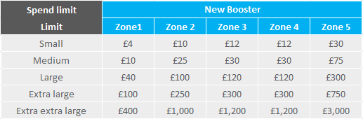 Data_Roaming_Spend_Limits_with_Booster_CI.PNG